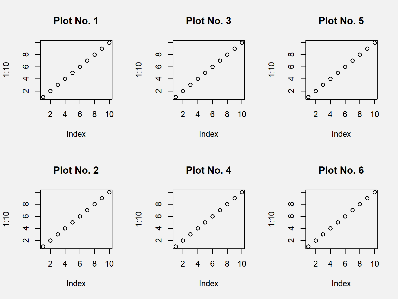 r graph figure 1 layout function