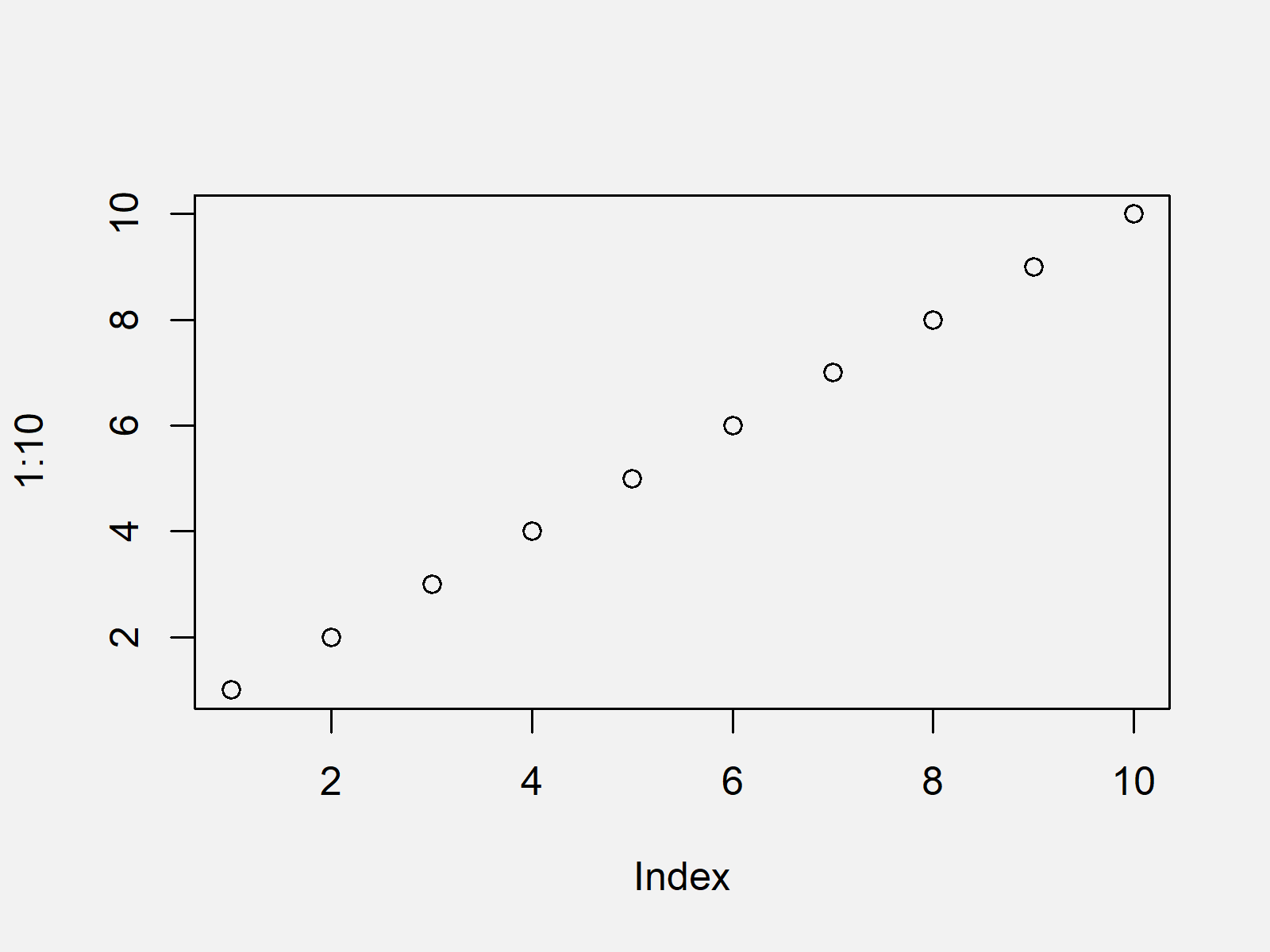 r graph figure 1 text function