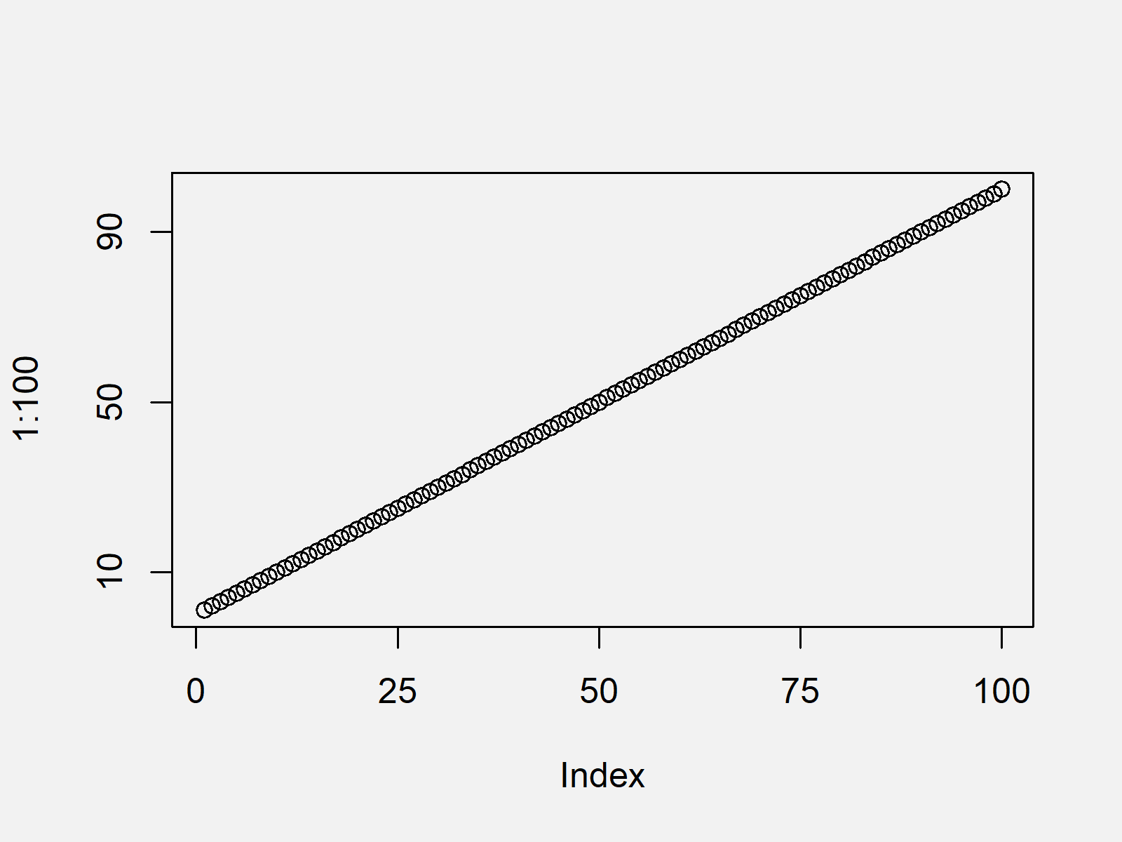 r graph figure 2 axis function