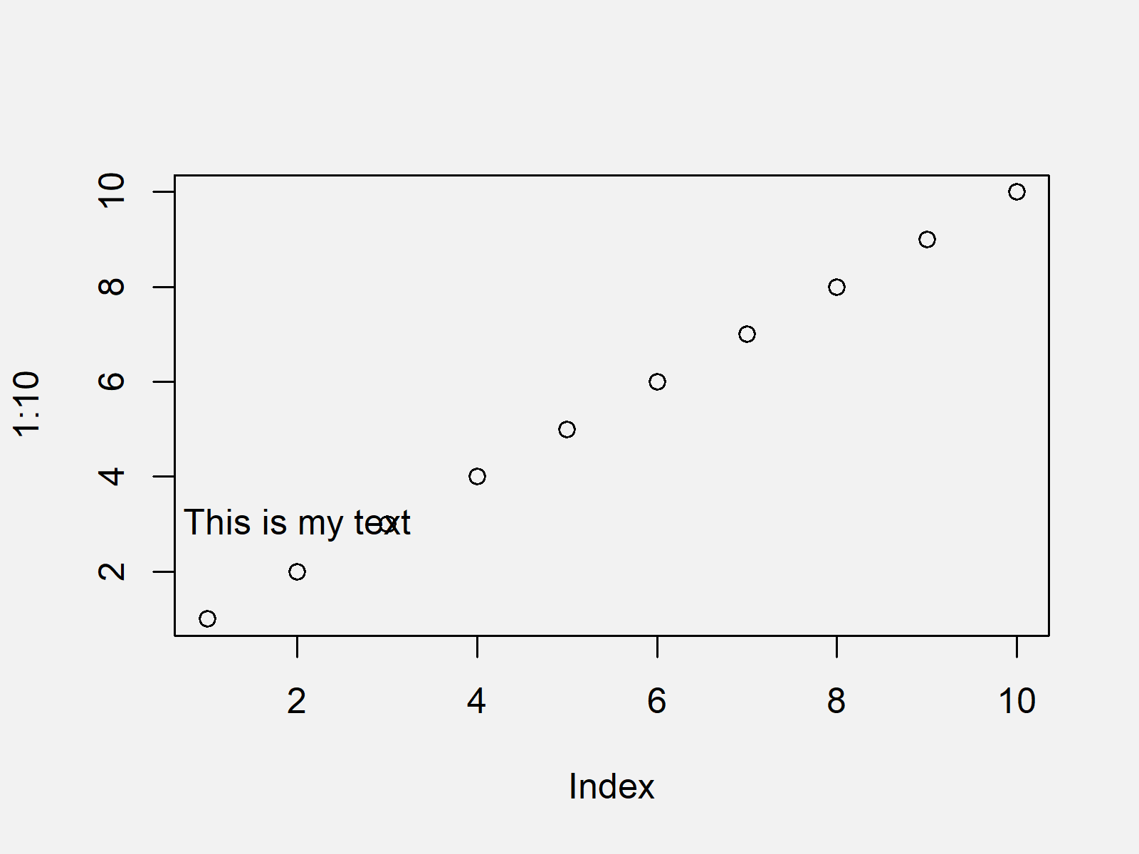 r graph figure 2 text function