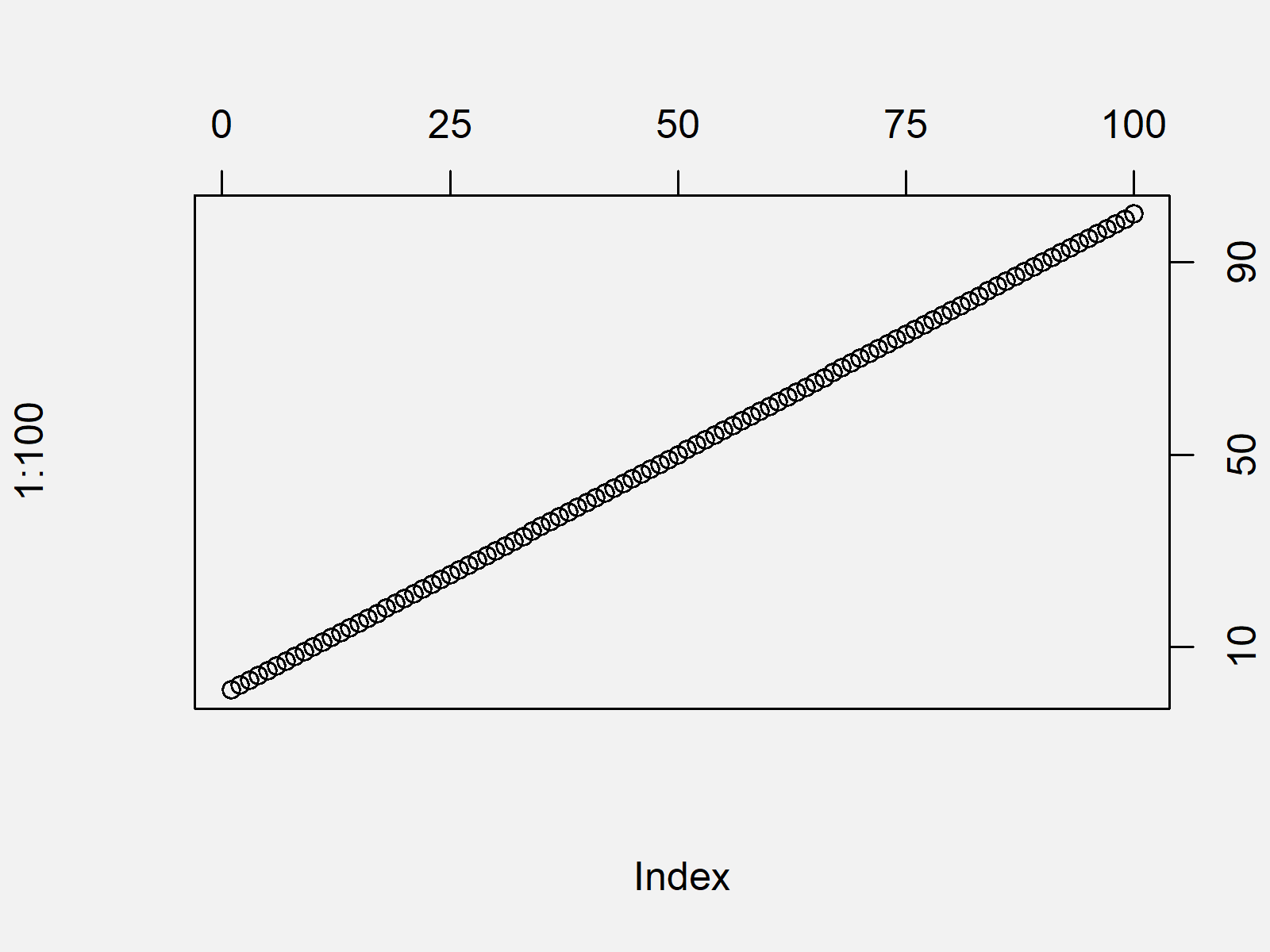 r graph figure 3 axis function