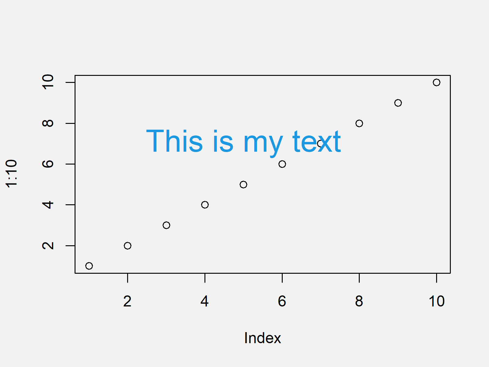 r graph figure 3 text function
