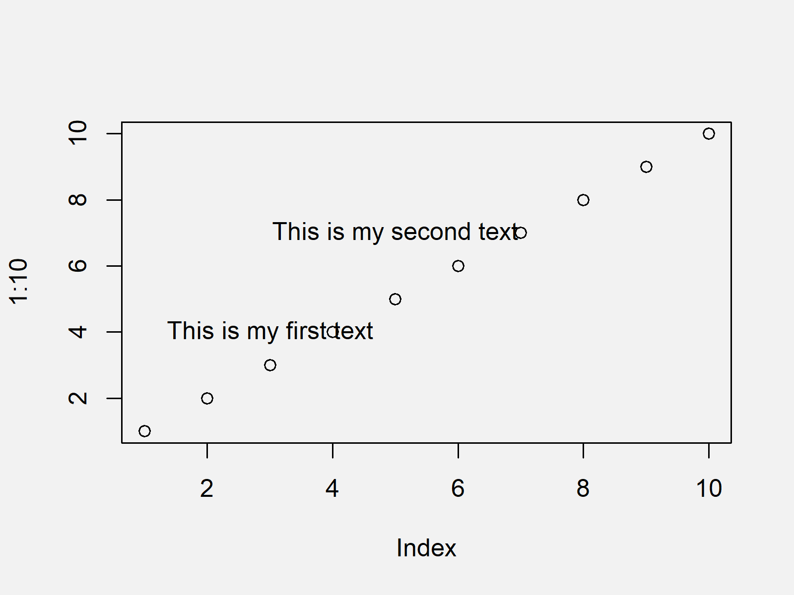 r graph figure 4 text function