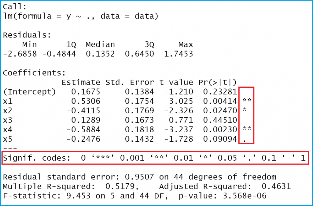 null hypothesis in regression r