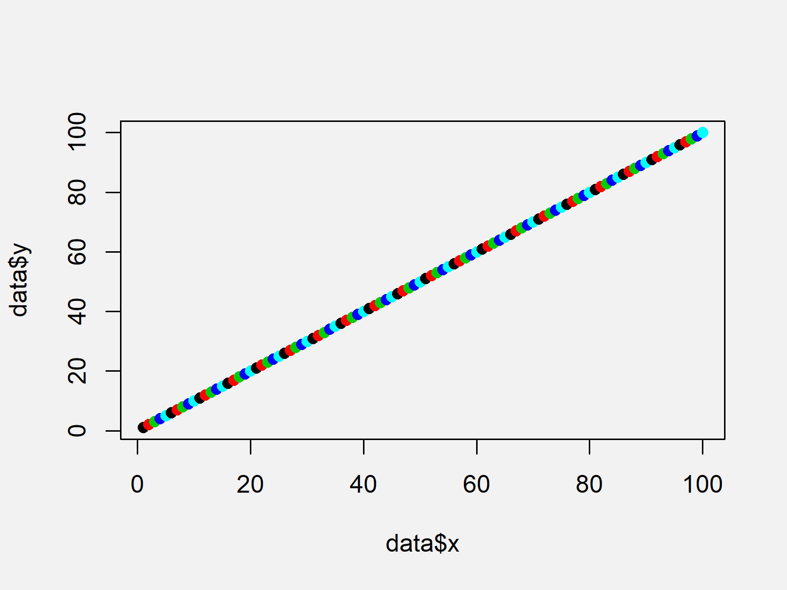 r graph figure 1 coloring factor