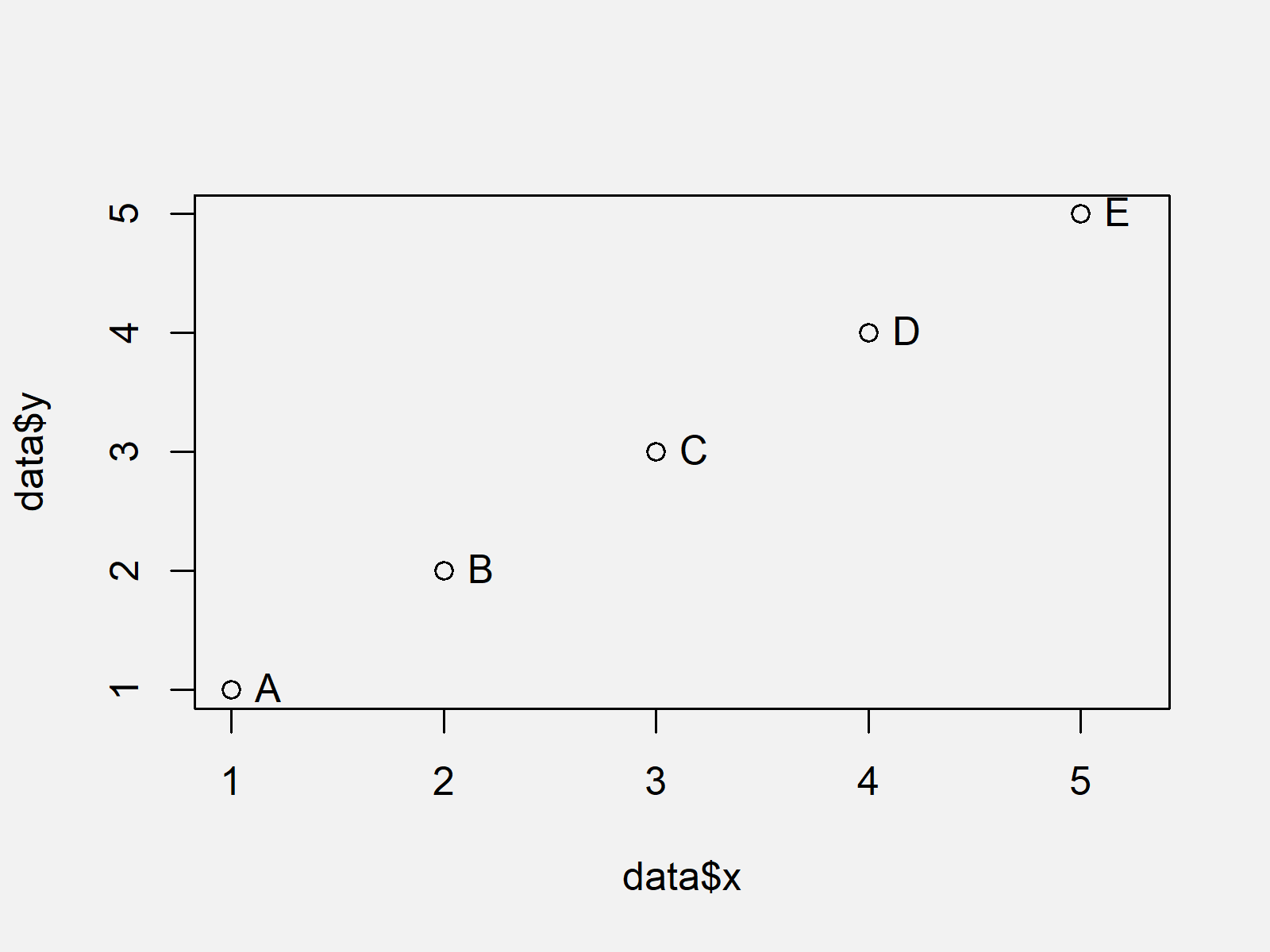 r graph figure 1 draw scatterplot labels