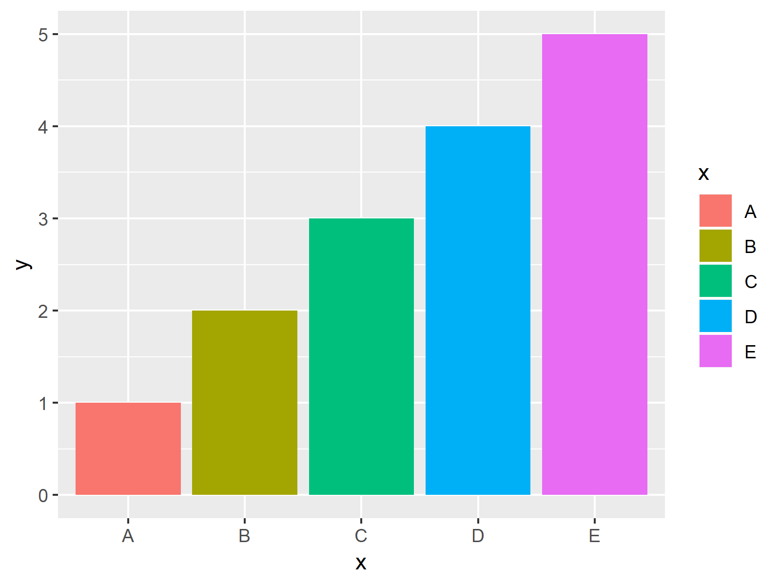 r graph figure 1 error aesthetics must be length 1 or same as data r