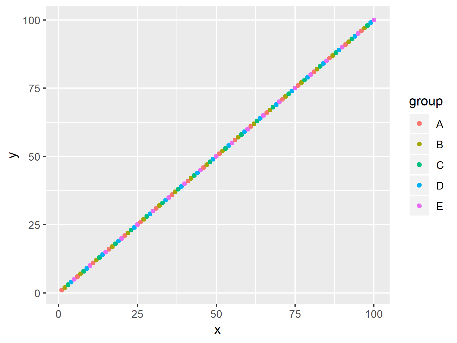 r graph figure 2 coloring factor