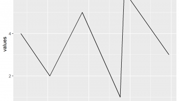 Draw Dates to X-Axis of Plot in R (2 Examples) | Time Series in Base R & ggplot2 Graph