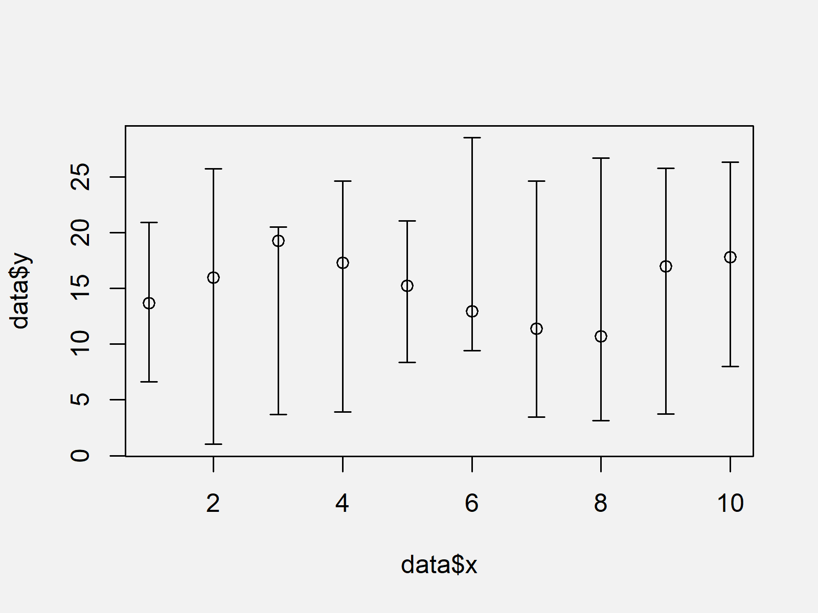 r graph figure 2 draw confidence intervals r