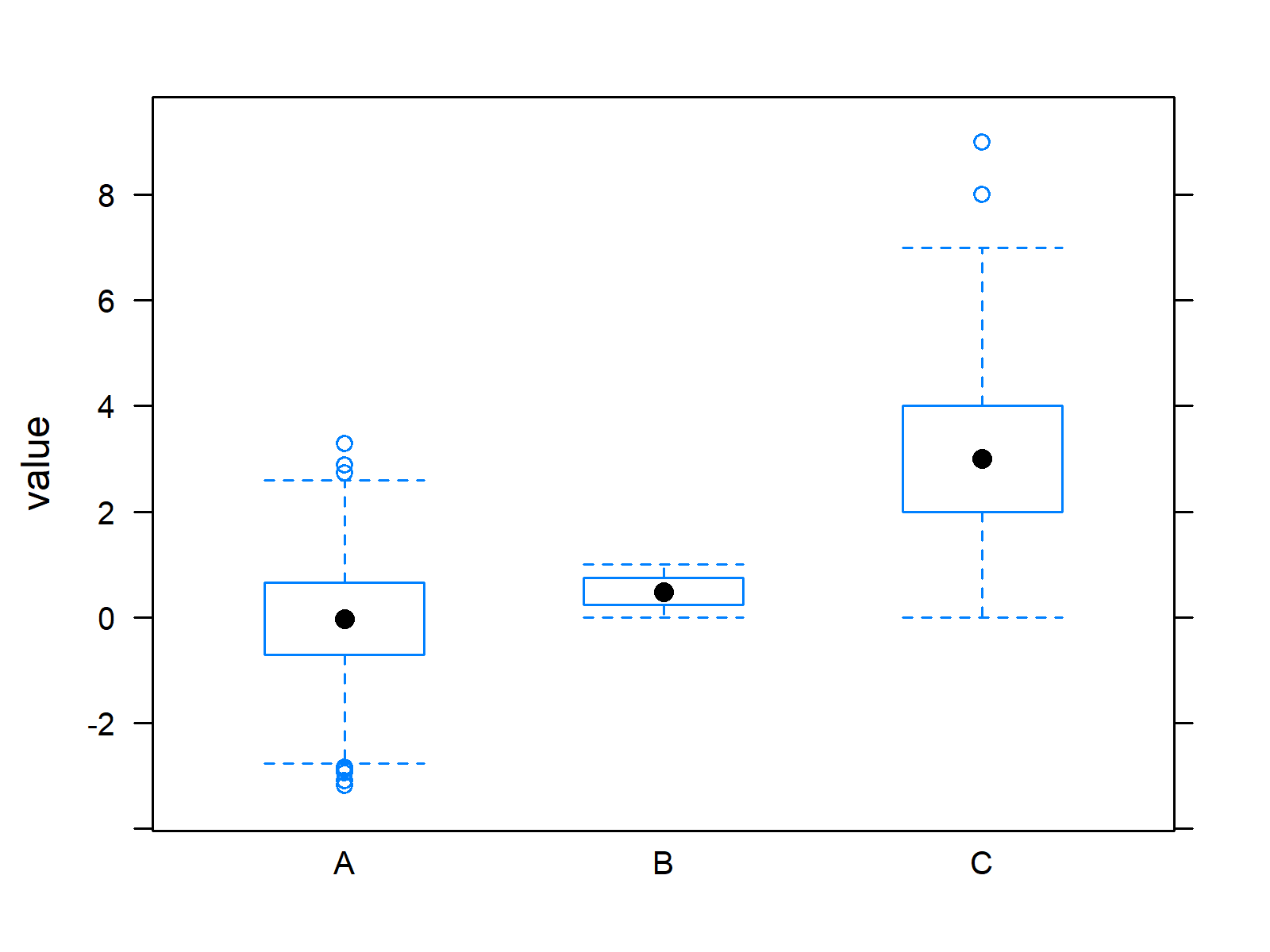 r graph figure 3 draw multiple boxplots one graph r