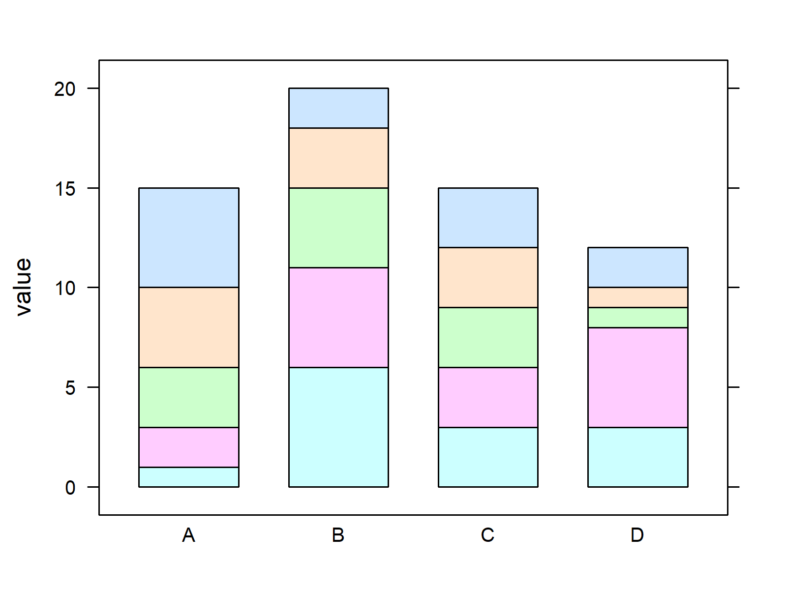 r graph figure 3 draw stacked barplot