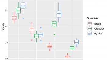 Draw Multiple Boxplots in One Graph in R Side-by-Side (4 Examples)