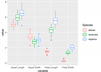 Draw Multiple Boxplots In One Graph Base R Ggplot2 Lattice