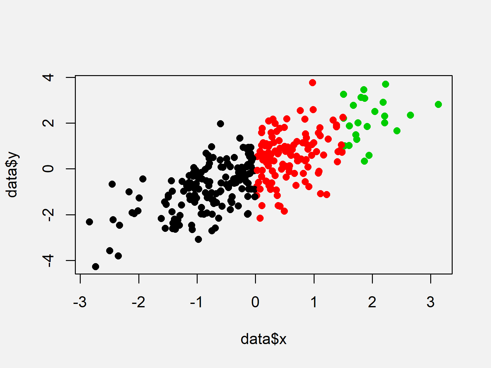 r graph figure 1 color scatterplot points