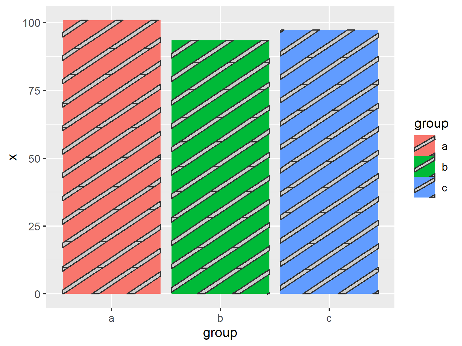 r graph figure 1 ggpattern r package programming language