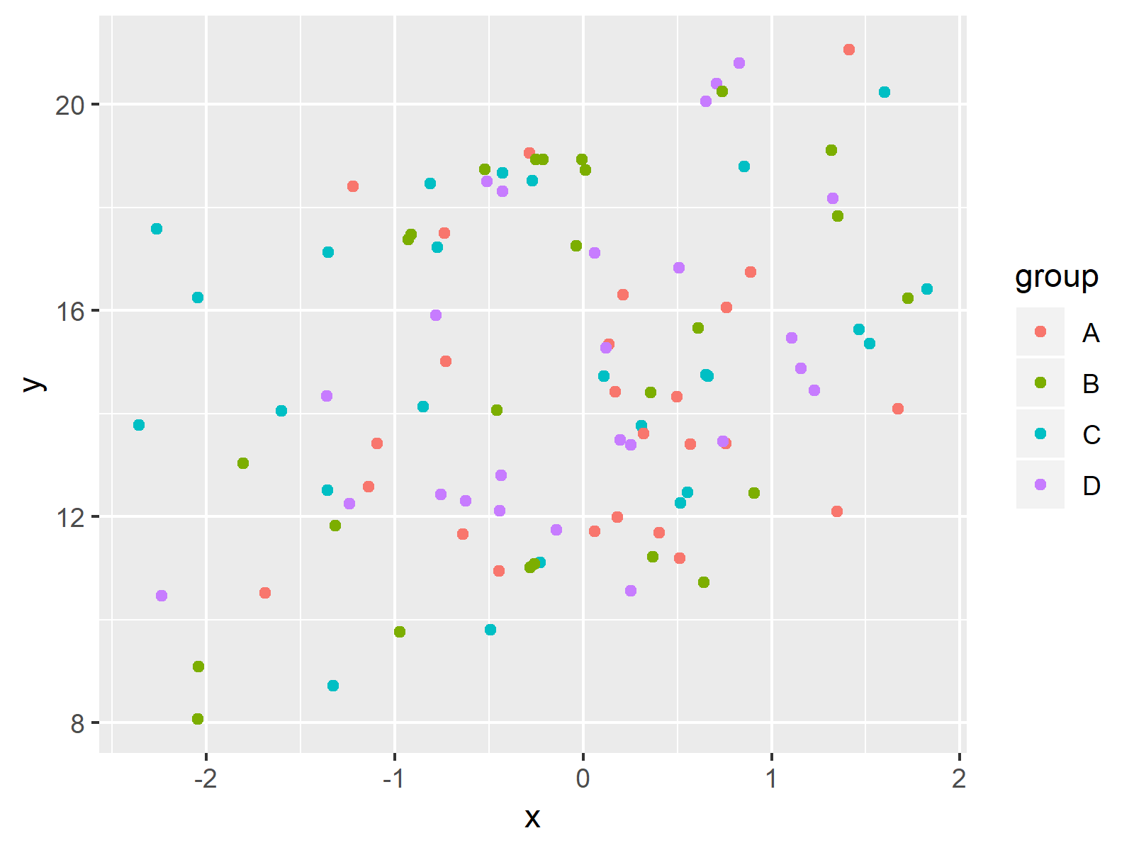 r graph figure 1 plot composition using patchwork package r