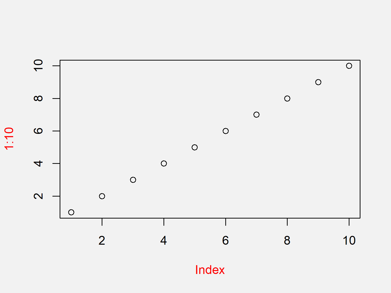 r graph figure 2 change colors axis labels and values r