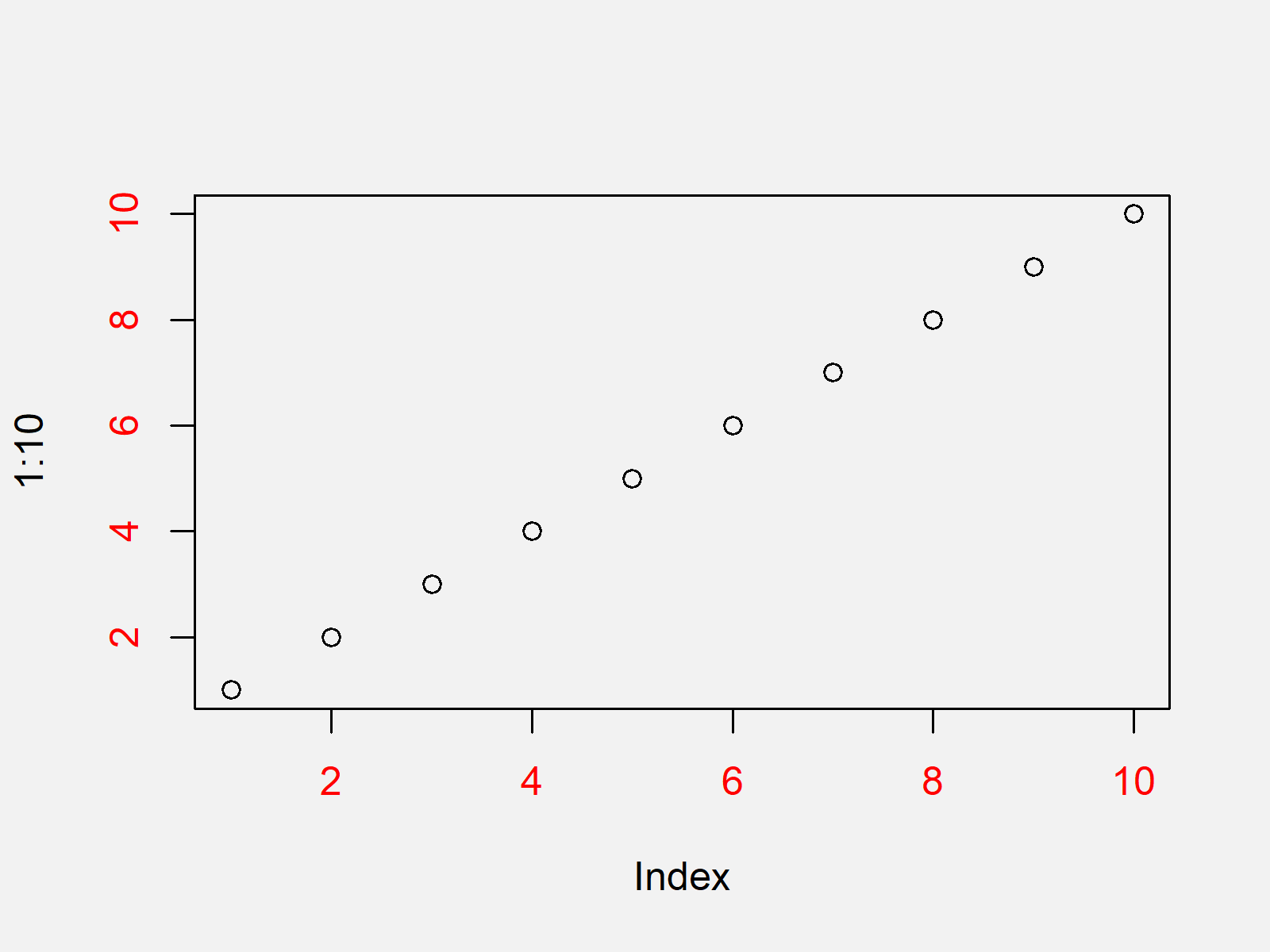 r graph figure 3 change colors axis labels and values r