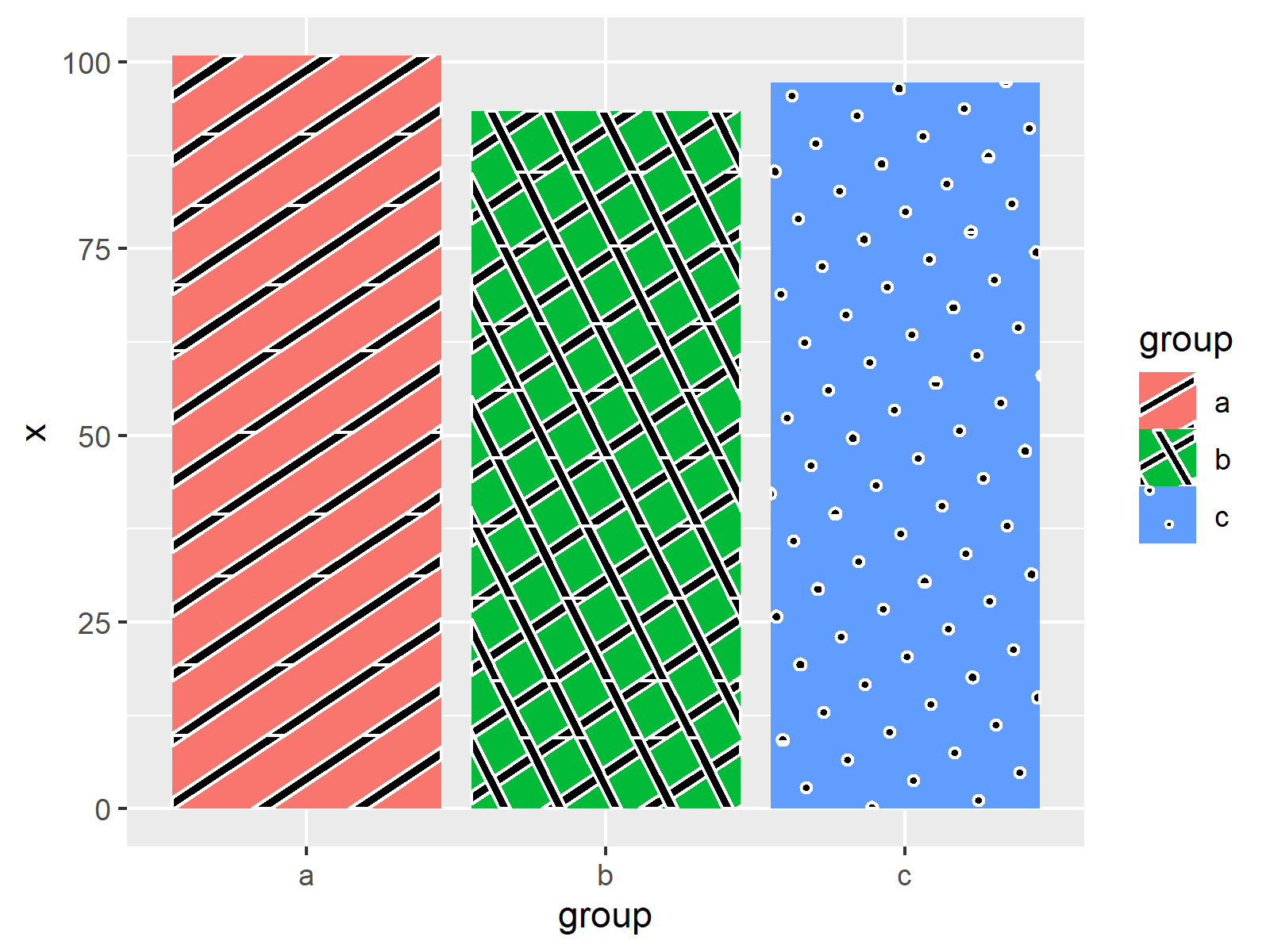 r graph figure 3 ggpattern r package programming language