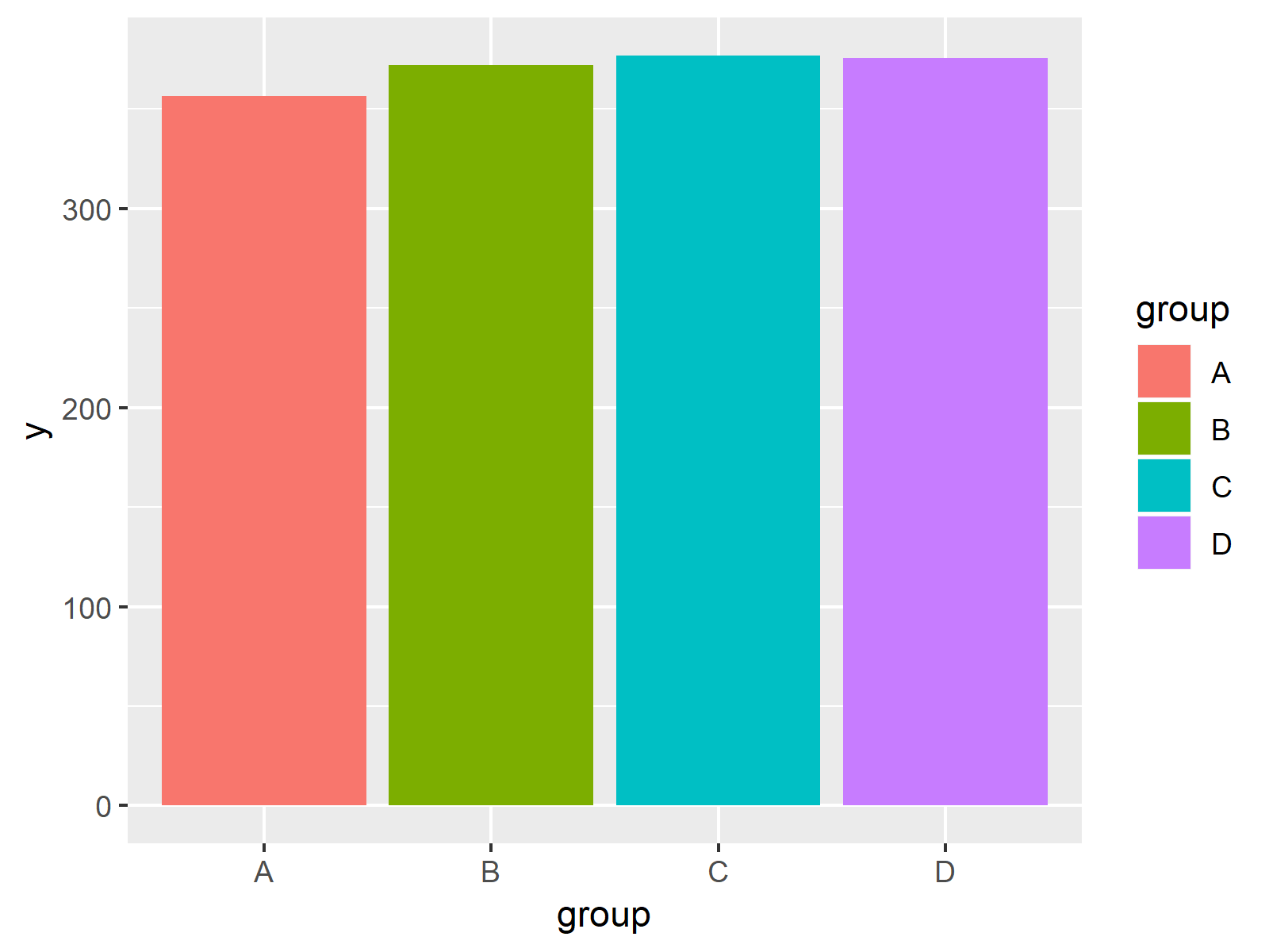 r graph figure 3 plot composition using patchwork package r