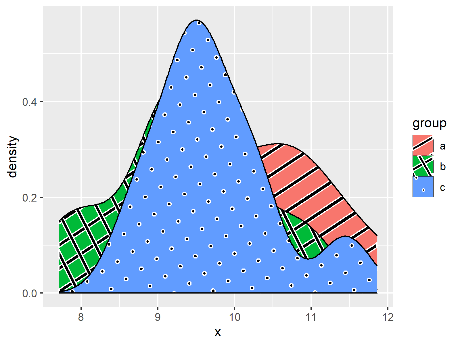 r graph figure 4 ggpattern r package programming language