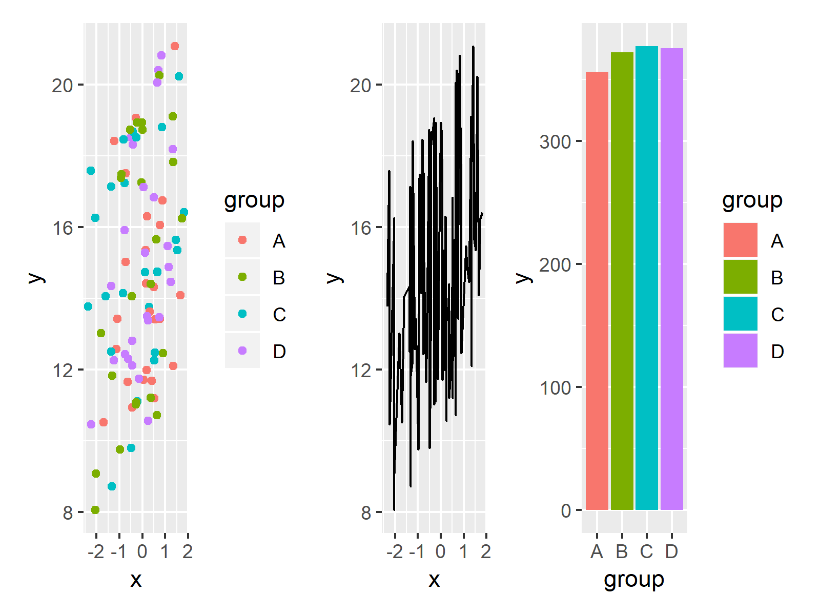 r graph figure 4 plot composition using patchwork package r