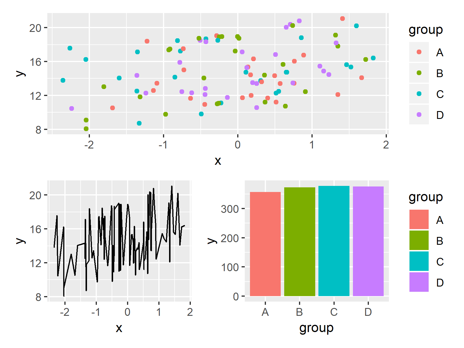 r graph figure 6 plot composition using patchwork package r