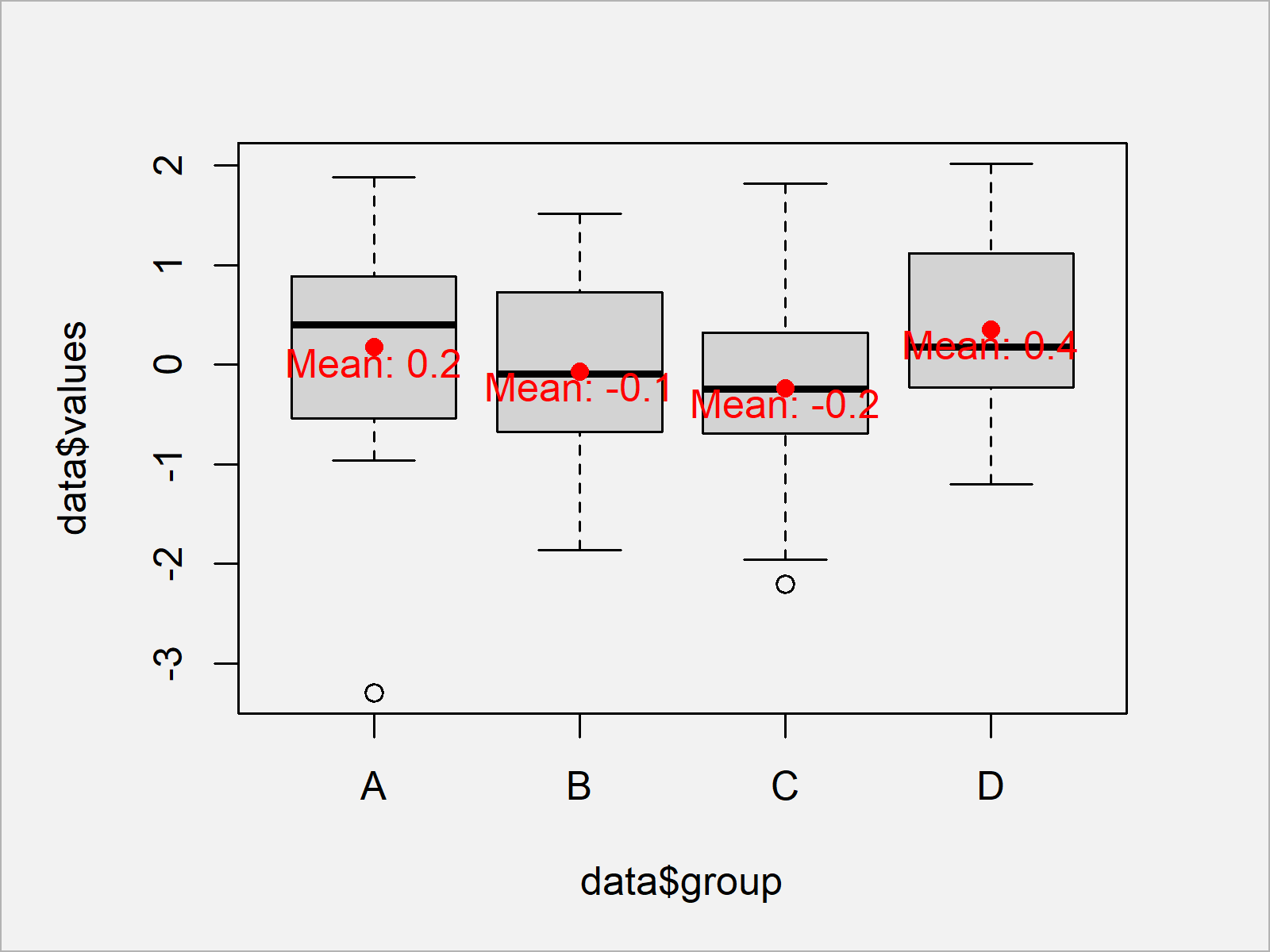 r graph figure 1 draw boxplot means