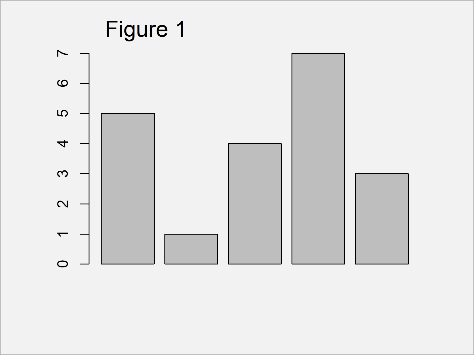 r graph figure 1 increase y axis scale barplot r