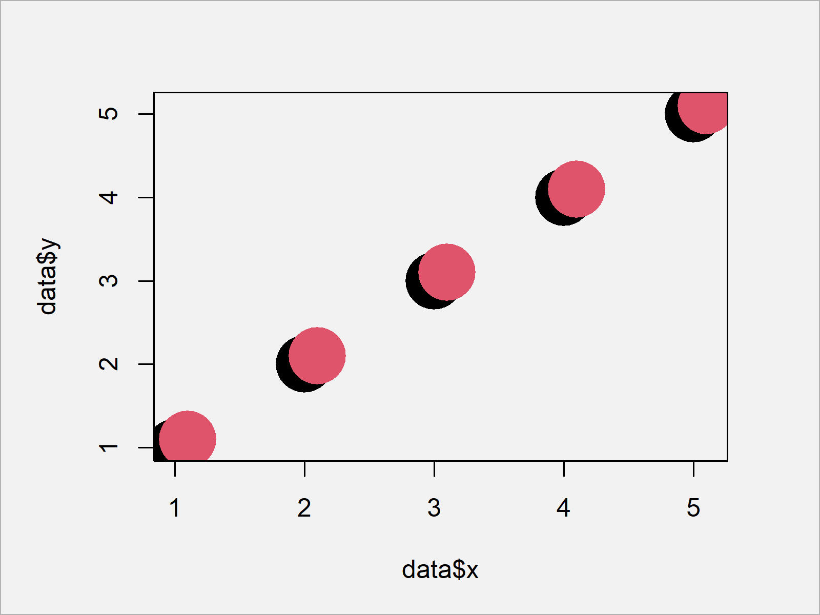 r graph figure 1 transparent scatterplot points