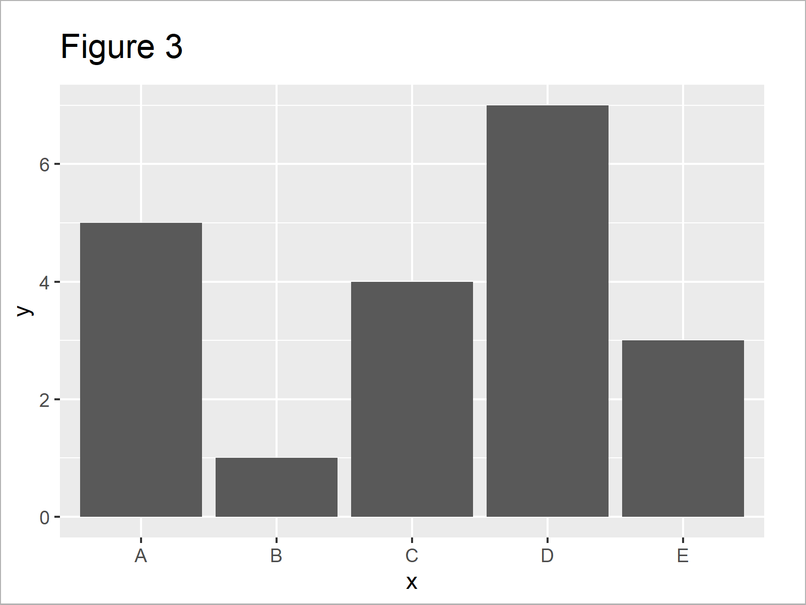 r graph figure 3 increase y axis scale barplot r