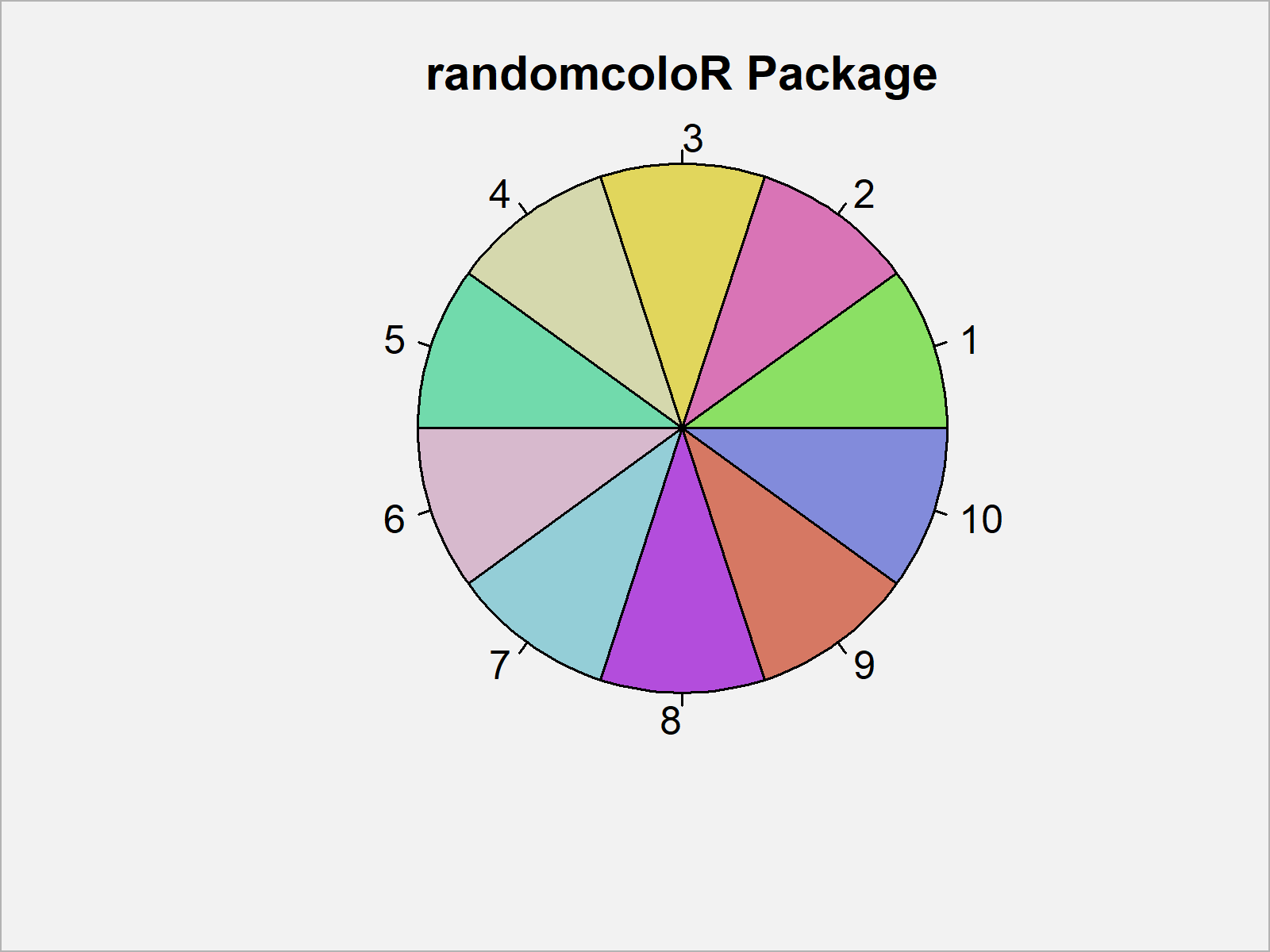 r graph figure 4 create distinct color palette