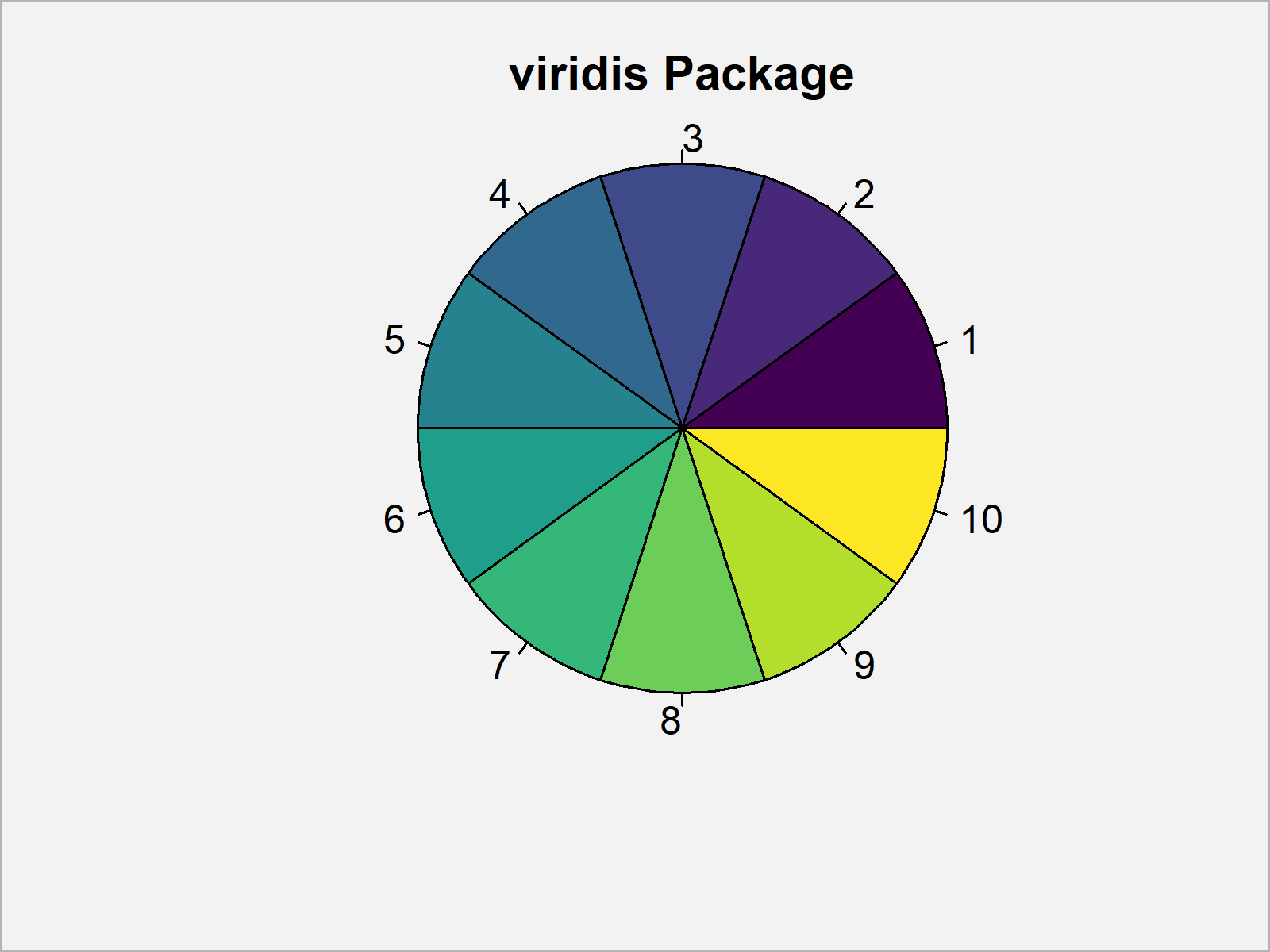 r graph figure 5 create distinct color palette