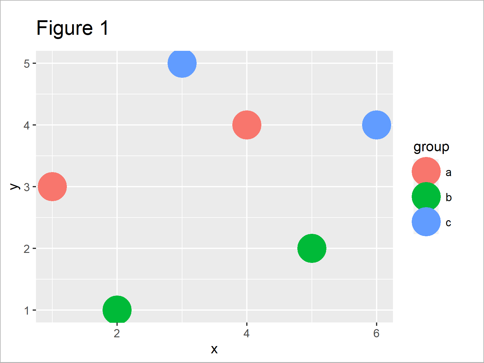 r graph figure 1 change fill and border color ggplot2 r