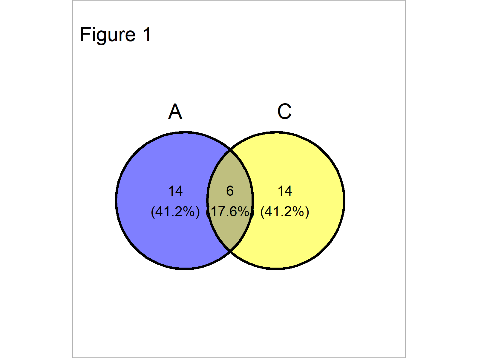 r graph figure 1 ggvenn r package programming language