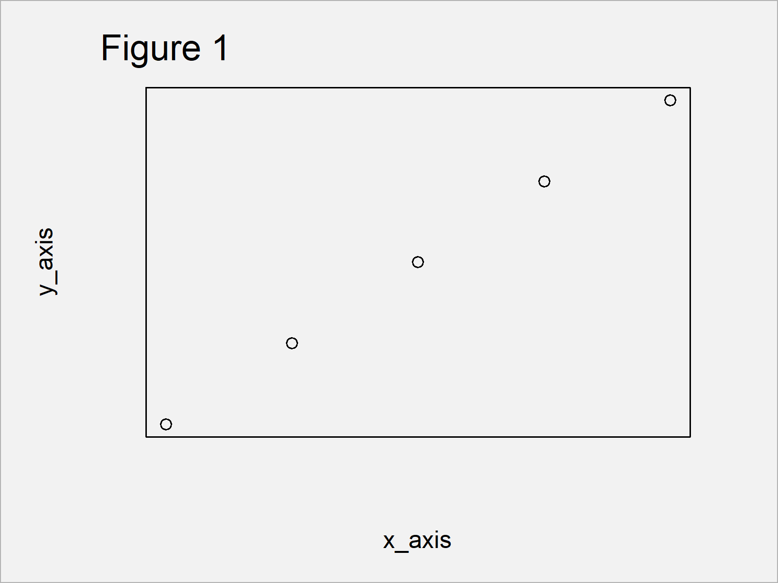 r graph figure 1 move axis label closer base r