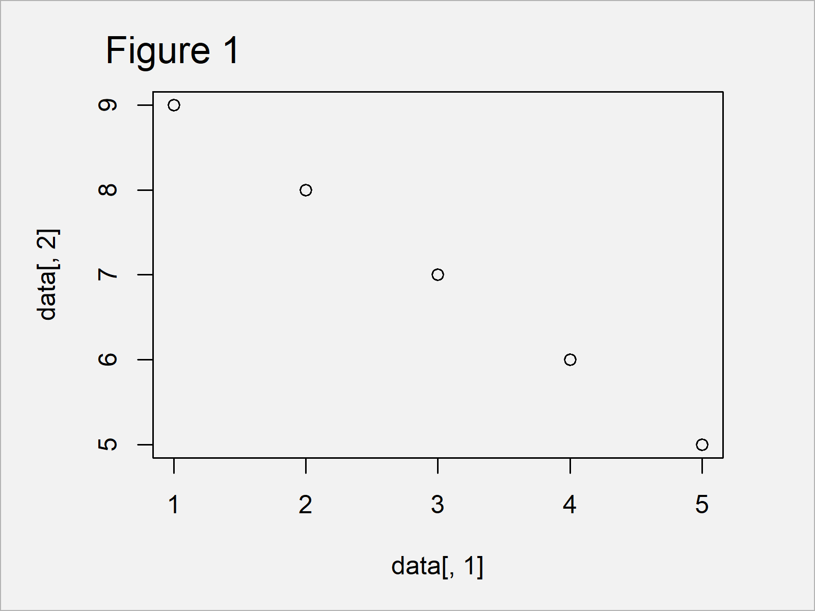 r graph figure 1 r error stripchart default invalid plotting method