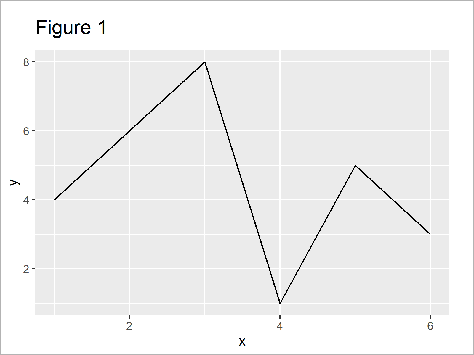 r graph figure 1 set axis breaks ggplot2 r
