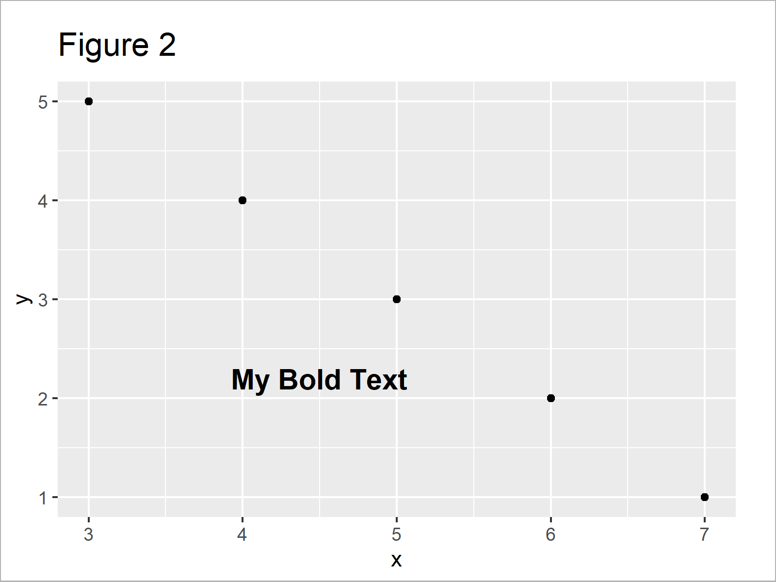r graph figure 2 add bold and italic text ggplot2 r