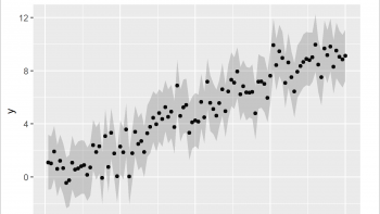 Add Confidence Band to ggplot2 Plot in R (Example)