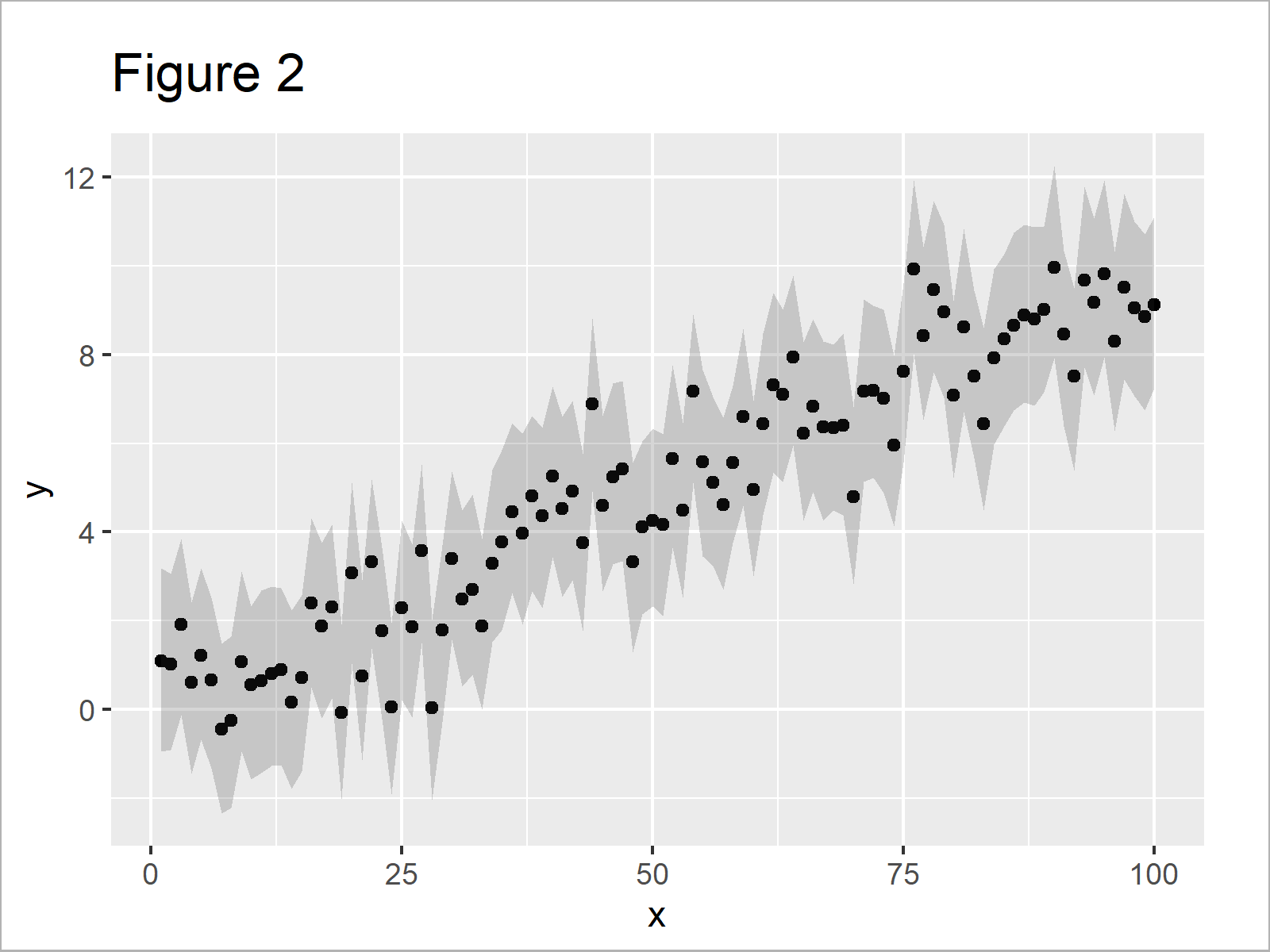 r graph figure 2 add confidence band ggplot2 r
