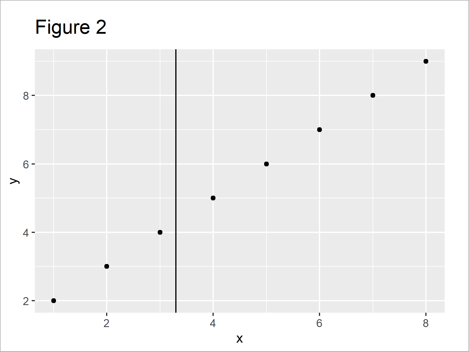 r graph figure 2 add vertical and horizontal line gglot2 r
