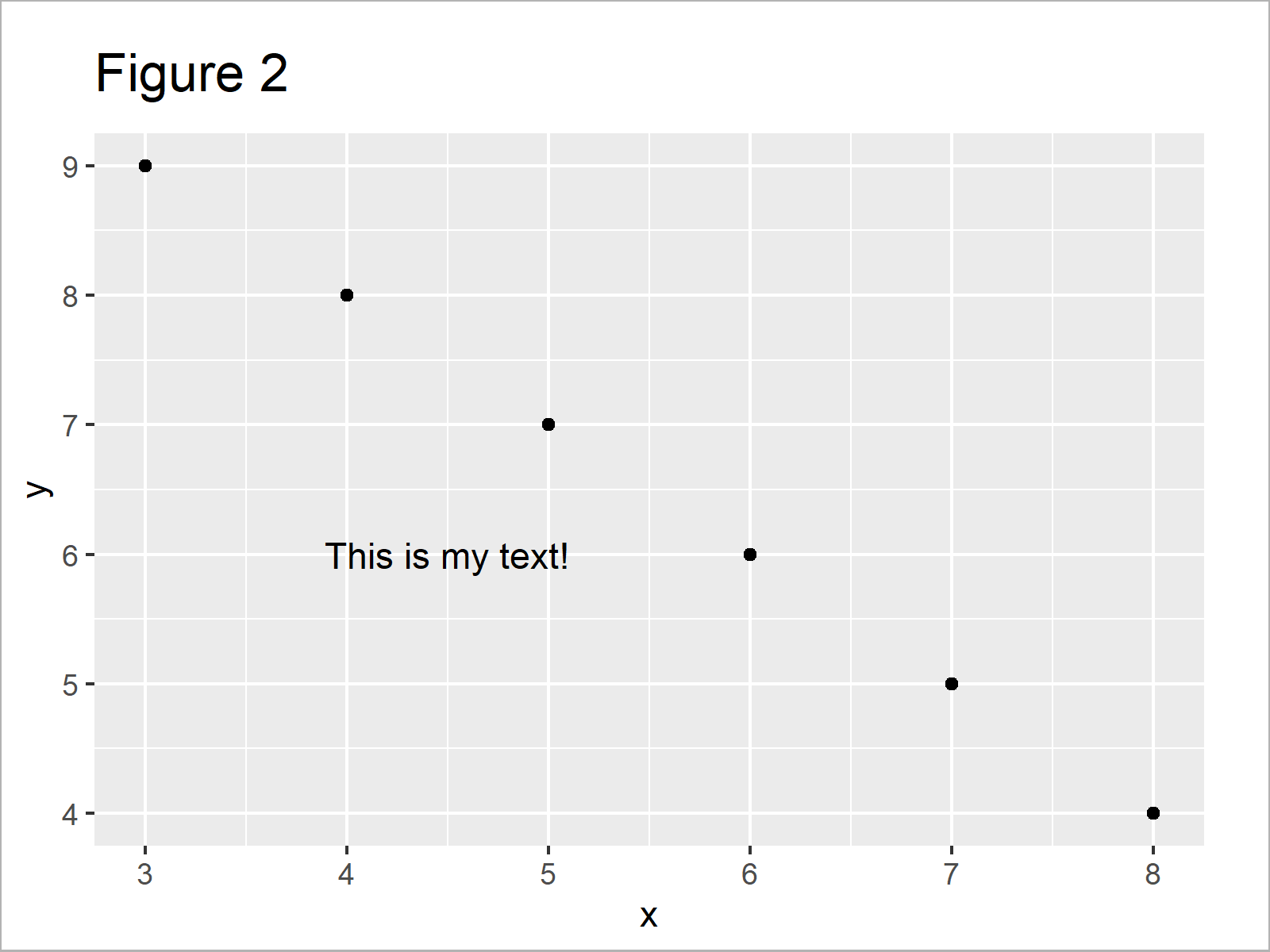 r graph figure 2 annotate multiple lines text ggplot2 r