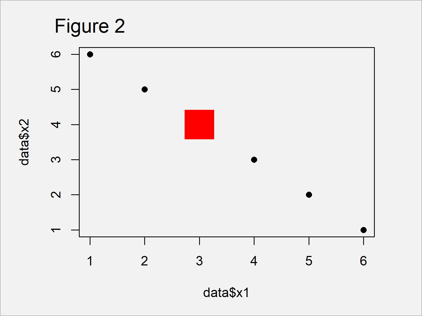 r graph figure 2 change color shape size one data point r