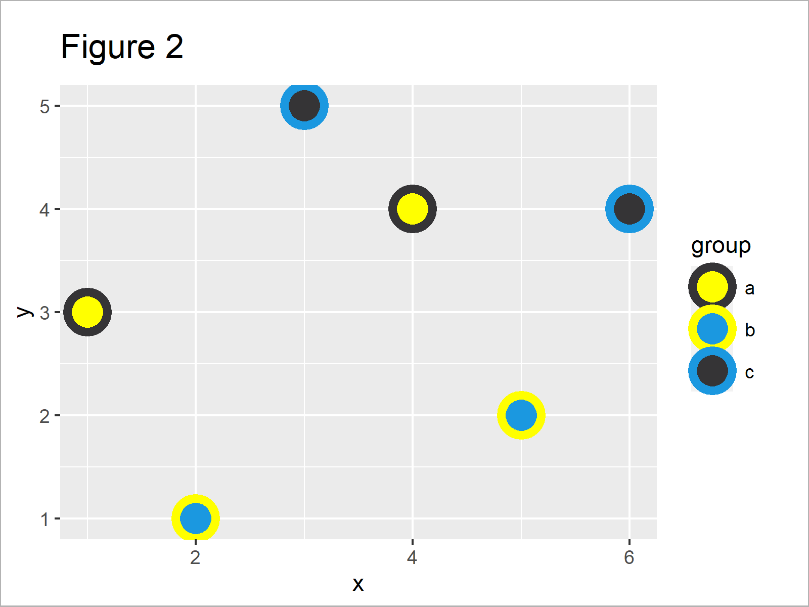 r graph figure 2 change fill and border color ggplot2 r