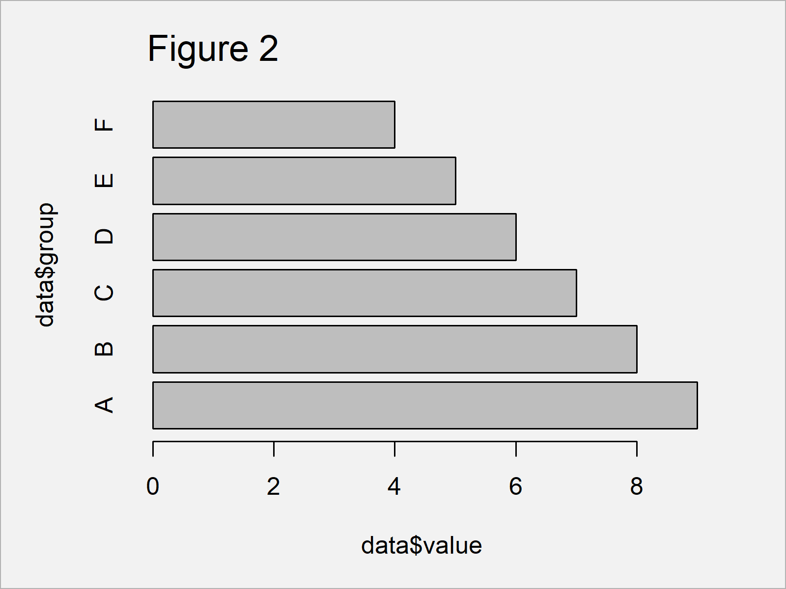 r graph figure 2 horizontal barplot