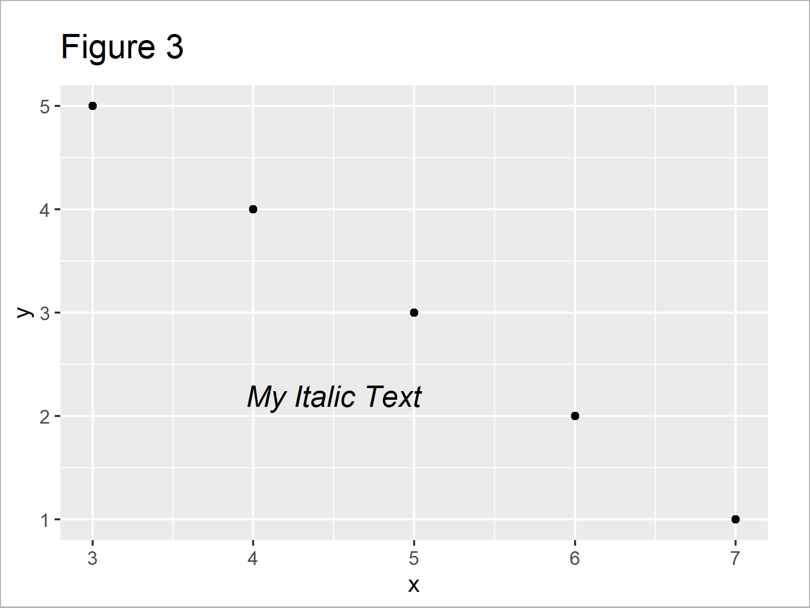 r graph figure 3 add bold and italic text ggplot2 r