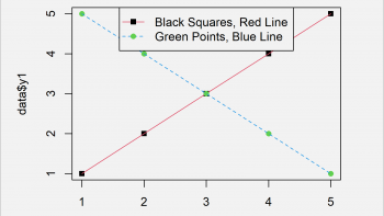 Different Colors of Points & Lines in Base R Plot Legend (Example)