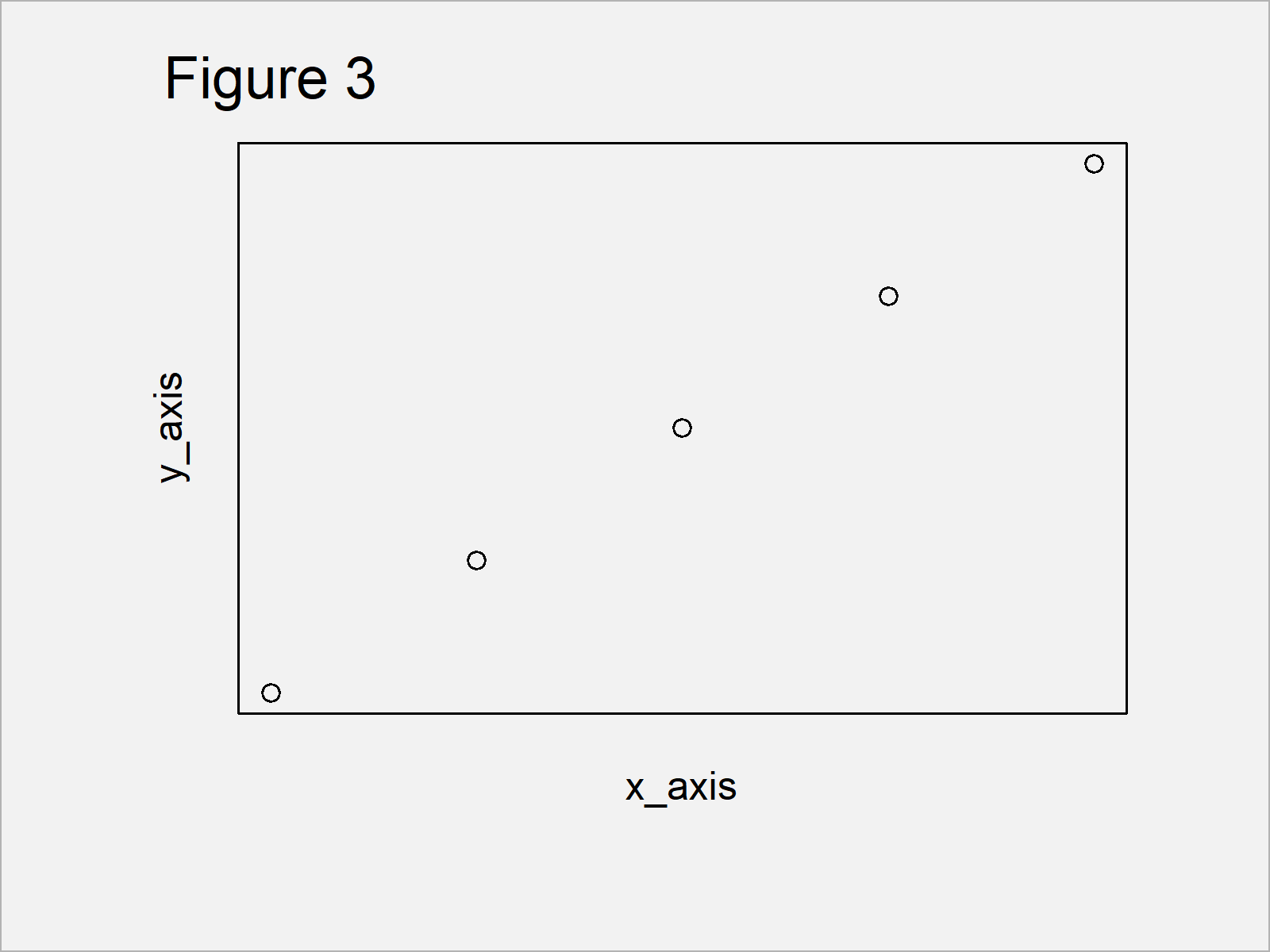 r graph figure 3 move axis label closer base r